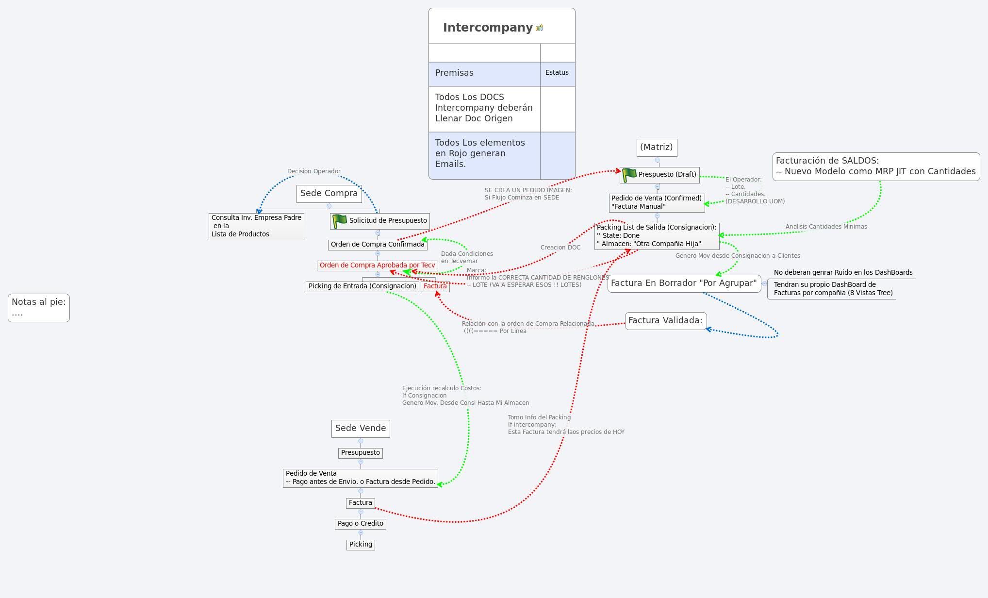 Thumbnail of mind map