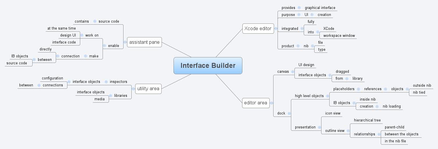 Thumbnail of mind map
