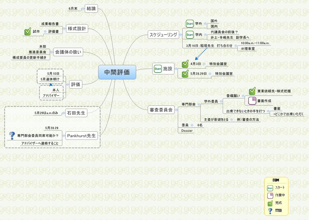 Thumbnail of mind map
