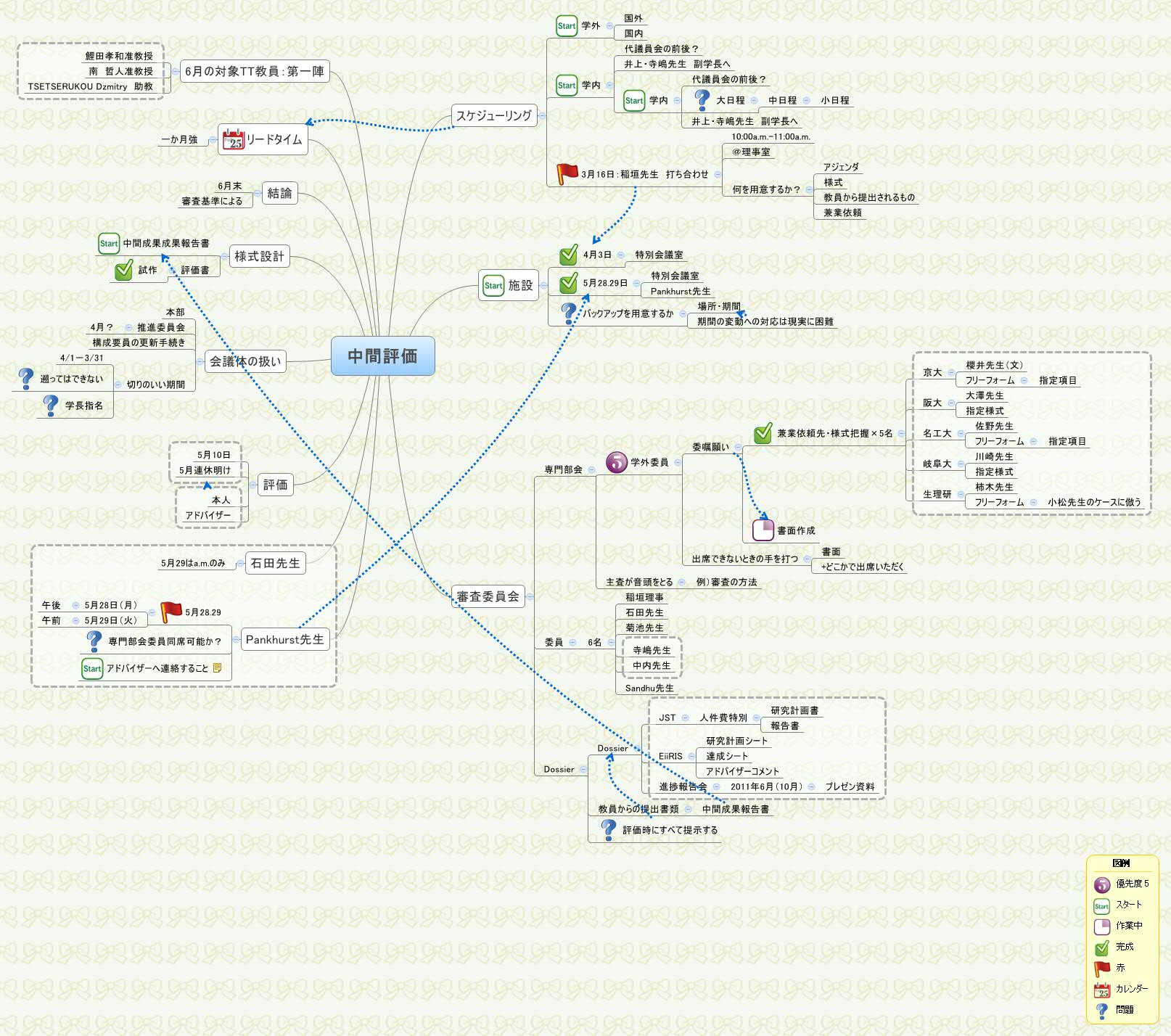 Thumbnail of mind map