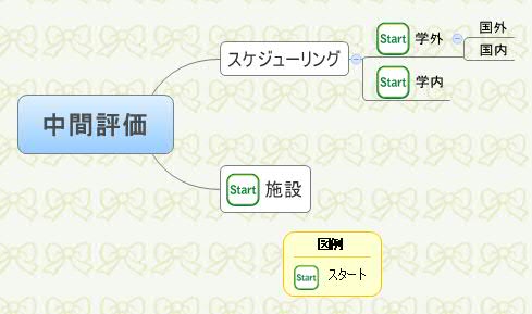 Thumbnail of mind map