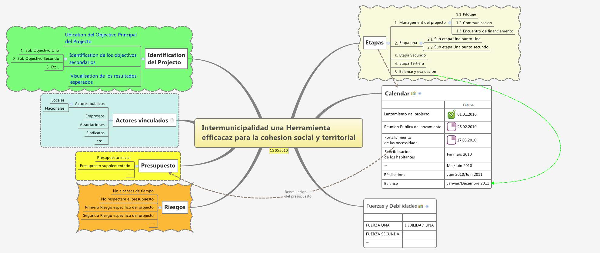 Thumbnail of mind map