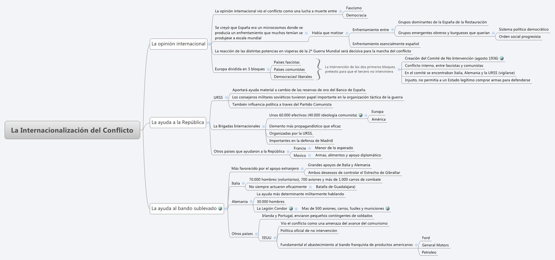 Thumbnail of mind map