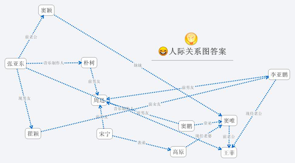 Thumbnail of mind map