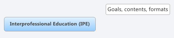Interprofessional Education Ipe Monteverde Xmind