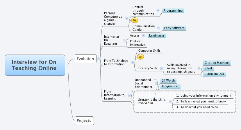 Thumbnail of mind map