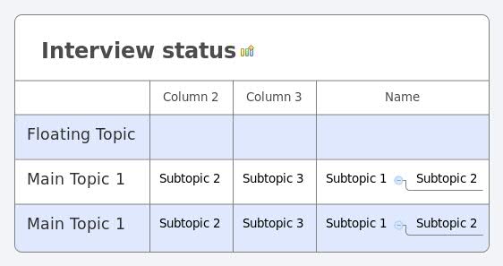 Thumbnail of mind map