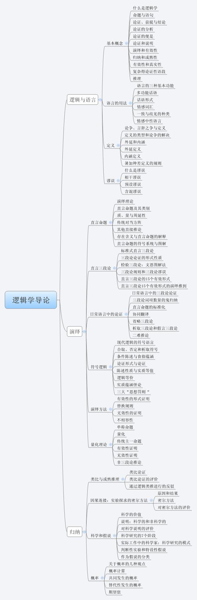 Thumbnail of mind map