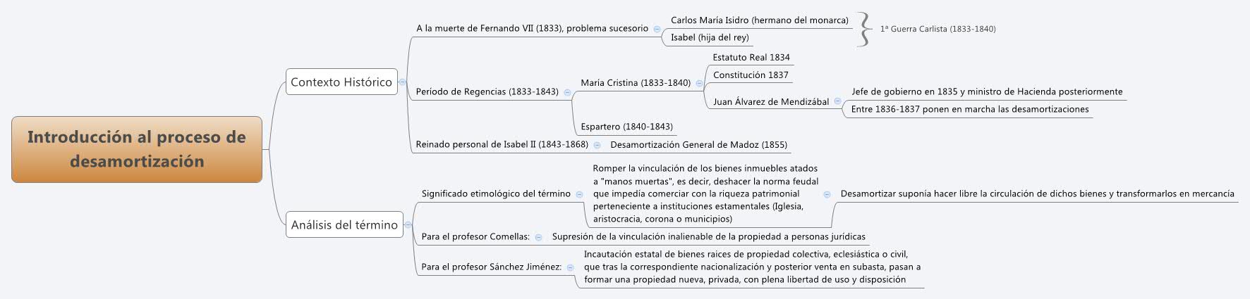 Thumbnail of mind map