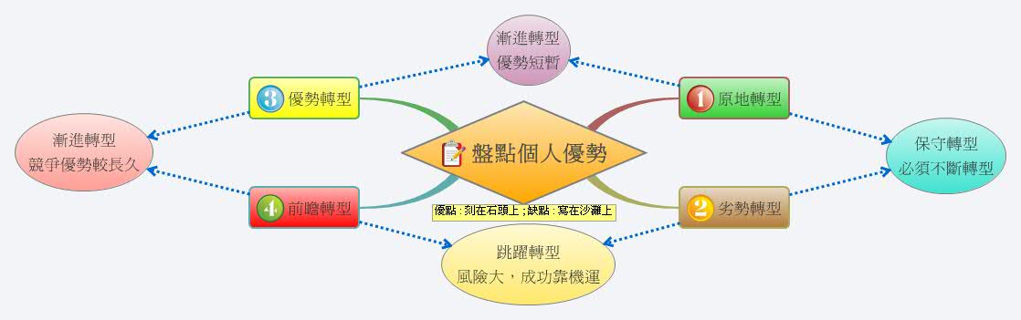 Thumbnail of mind map
