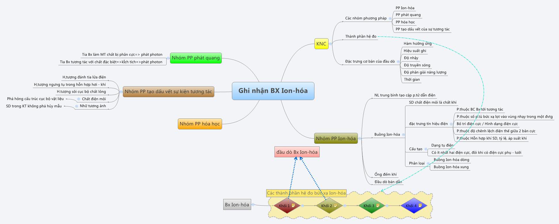 Thumbnail of mind map