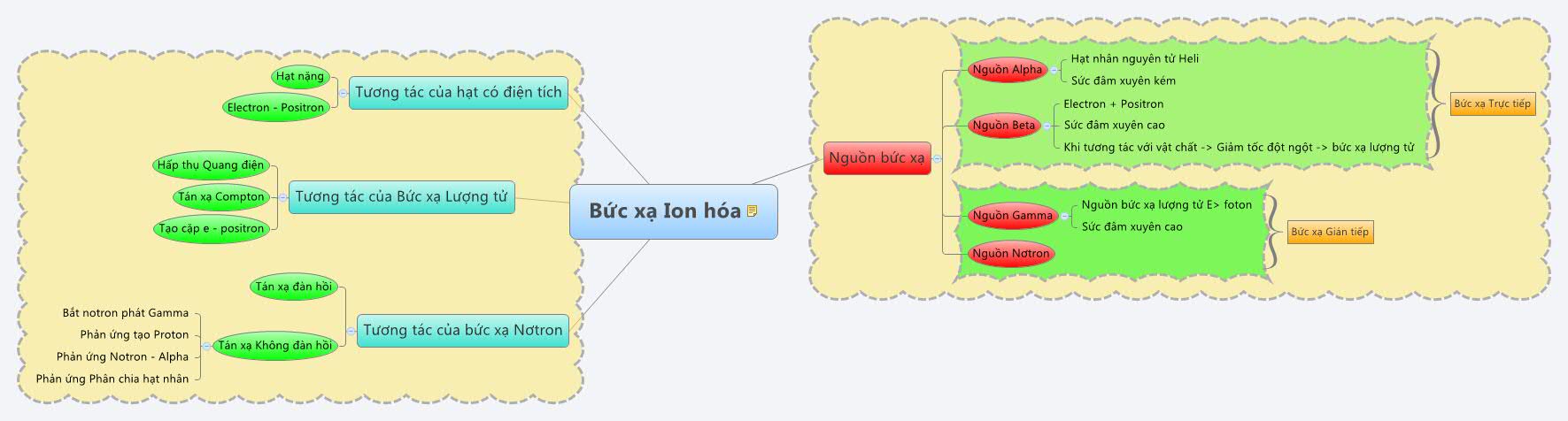 Thumbnail of mind map