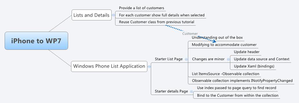 Thumbnail of mind map