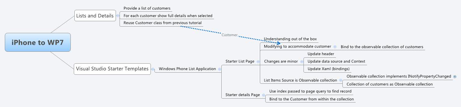 Thumbnail of mind map