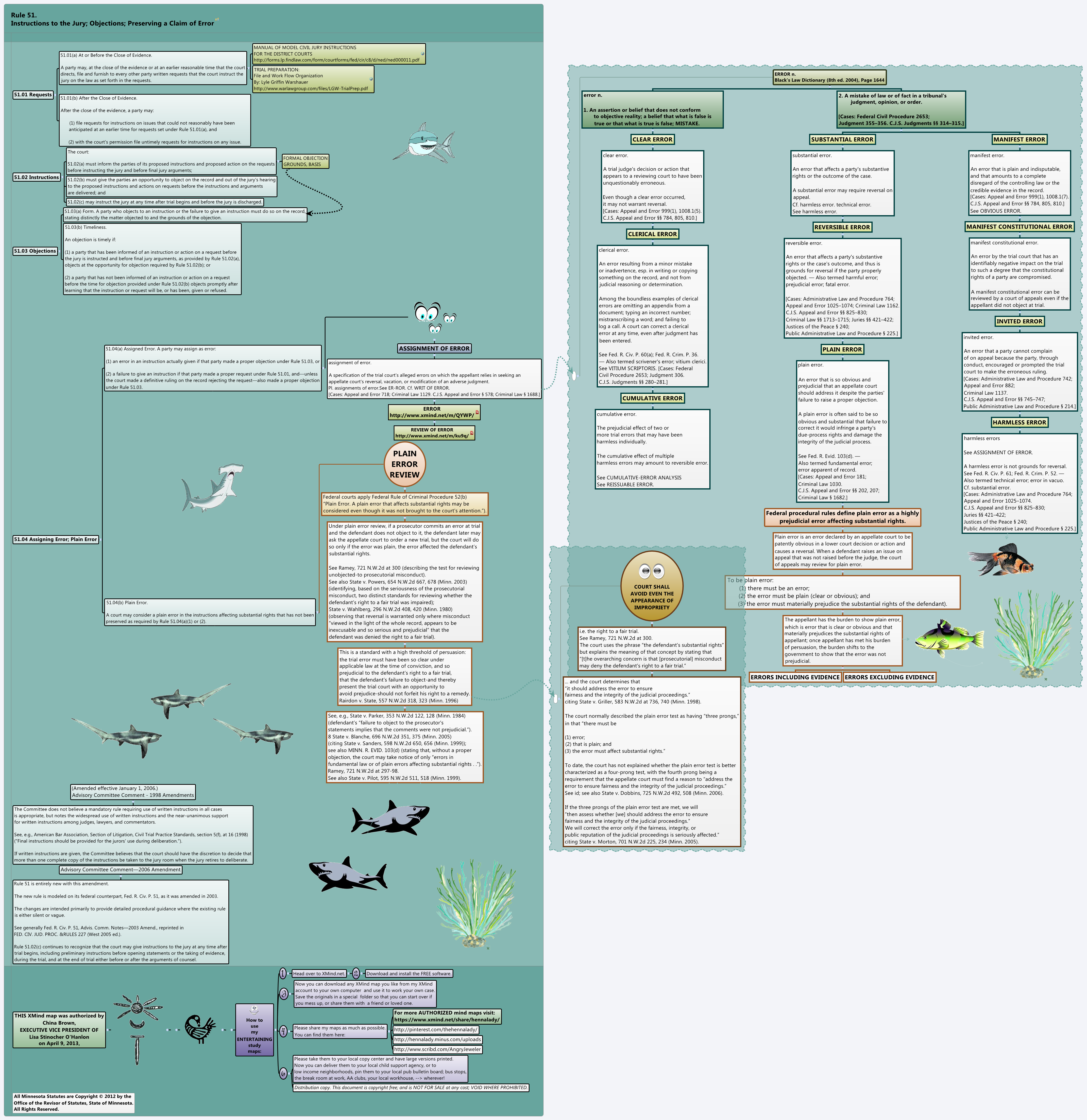 Thumbnail of mind map