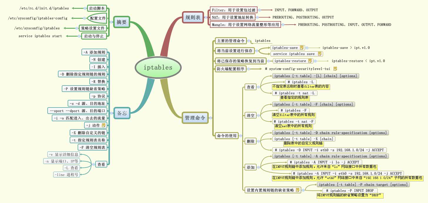 Thumbnail of mind map