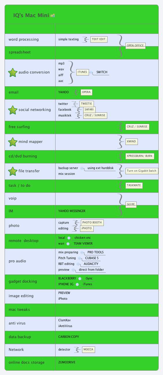 Thumbnail of mind map
