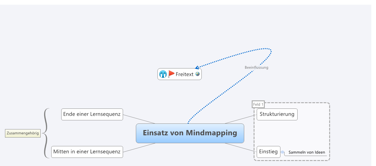 Thumbnail of mind map