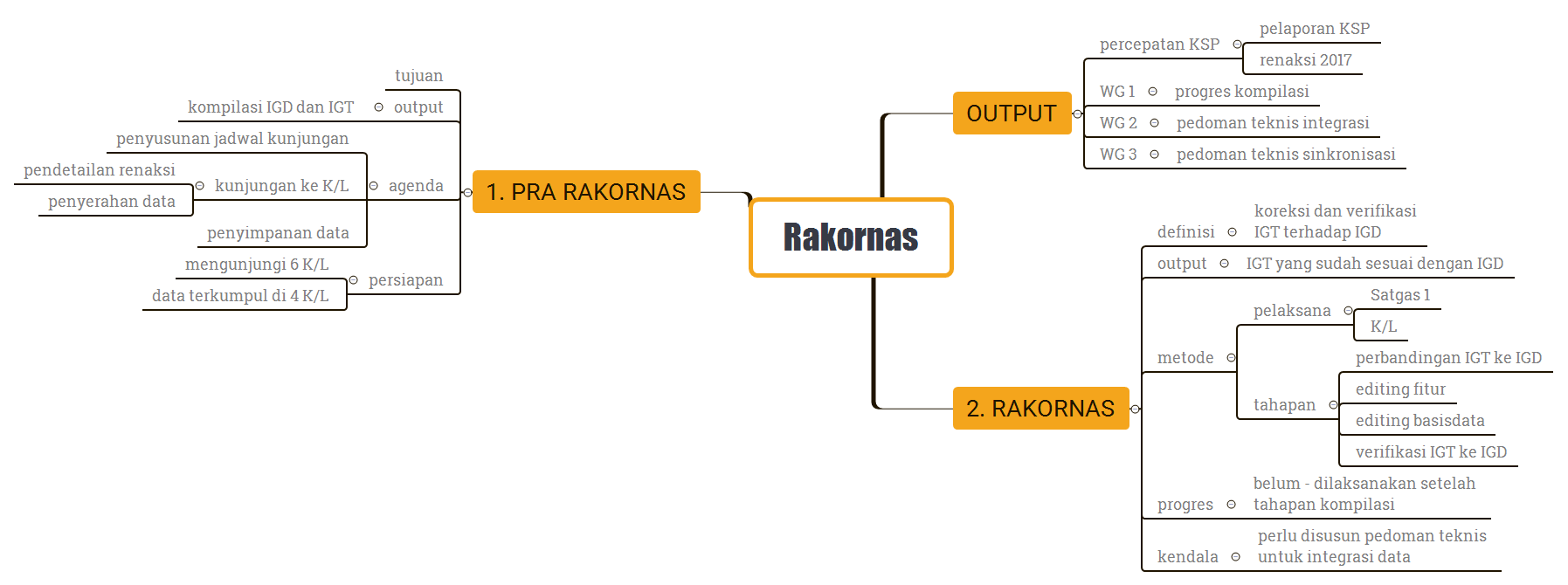 Rakornas