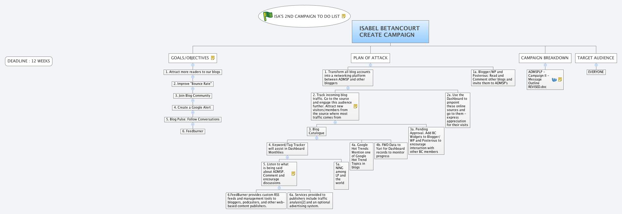 Thumbnail of mind map