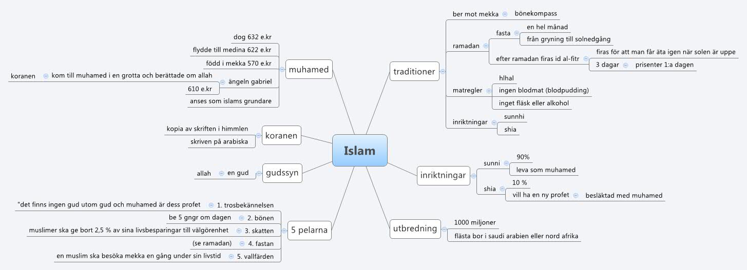 Thumbnail of mind map