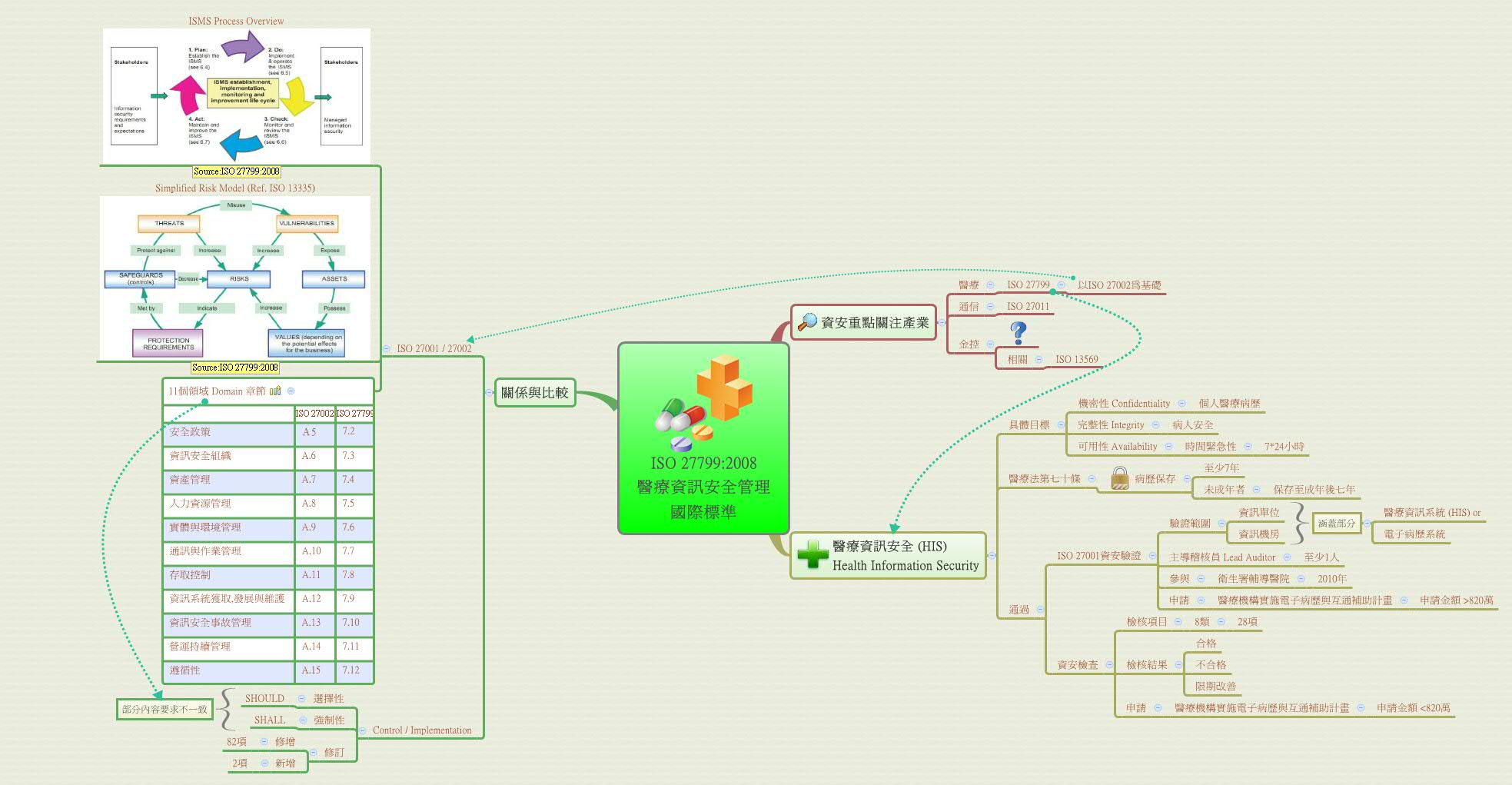 Thumbnail of mind map