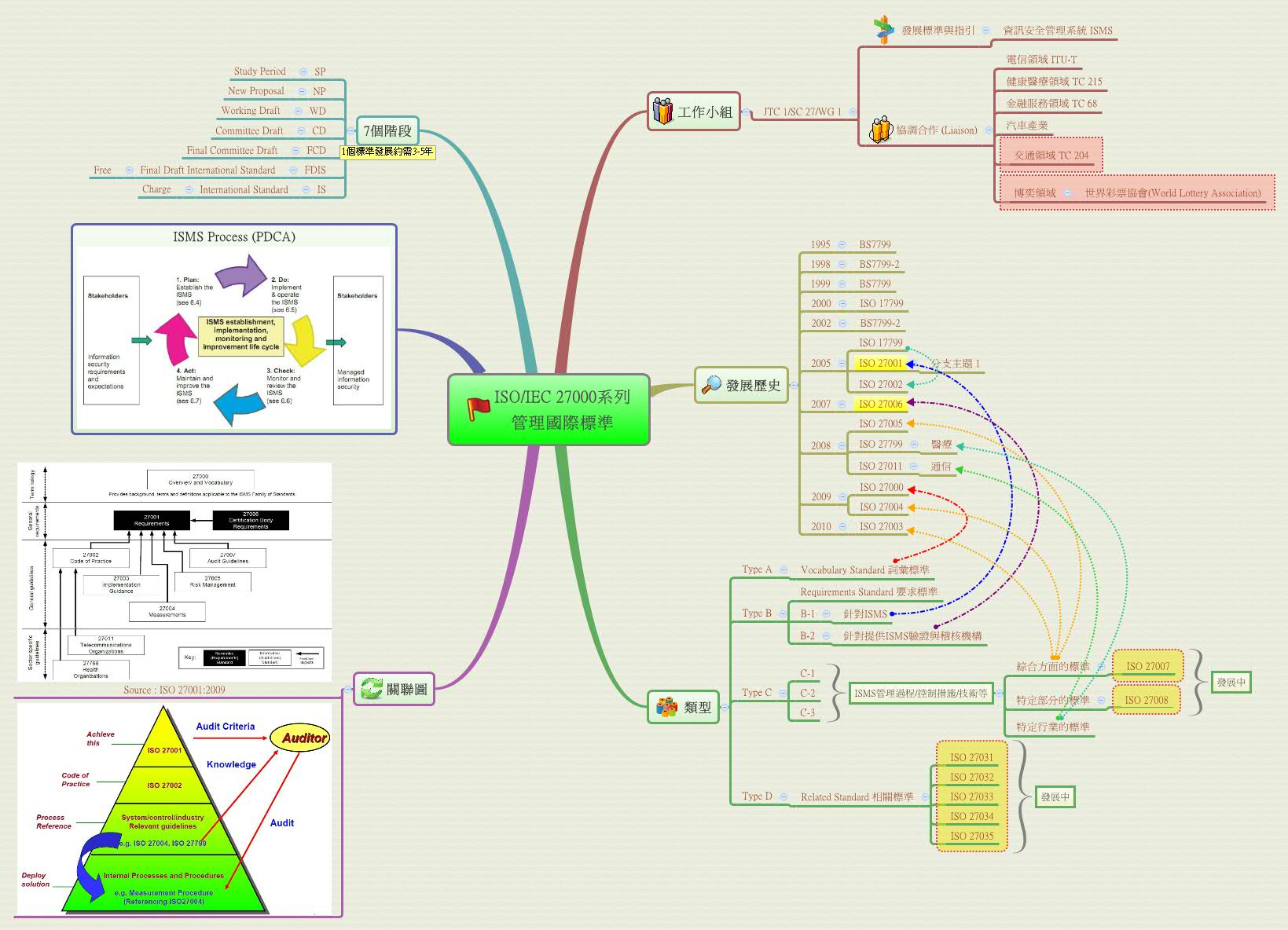 Thumbnail of mind map