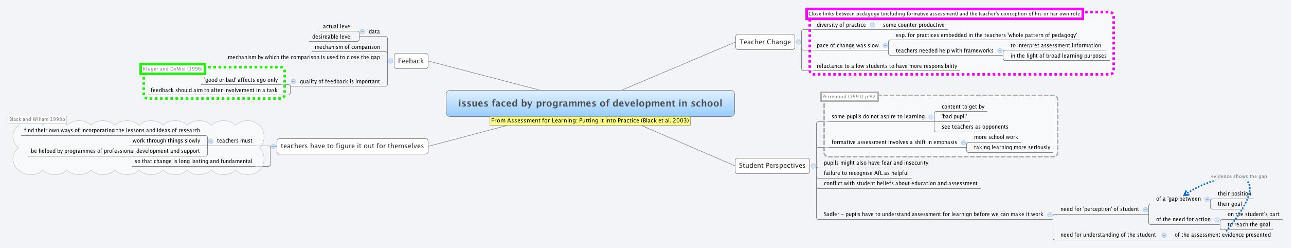 Thumbnail of mind map