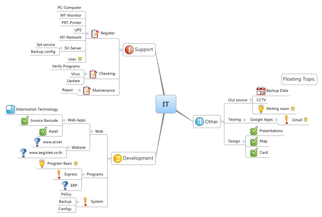 Xmind Share - Xmind - Mind Mapping App