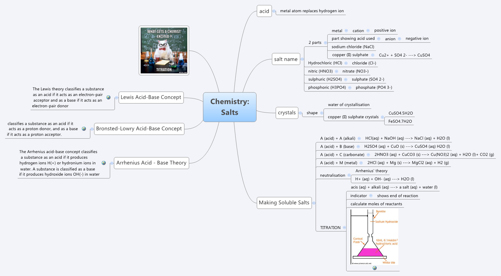 Thumbnail of mind map