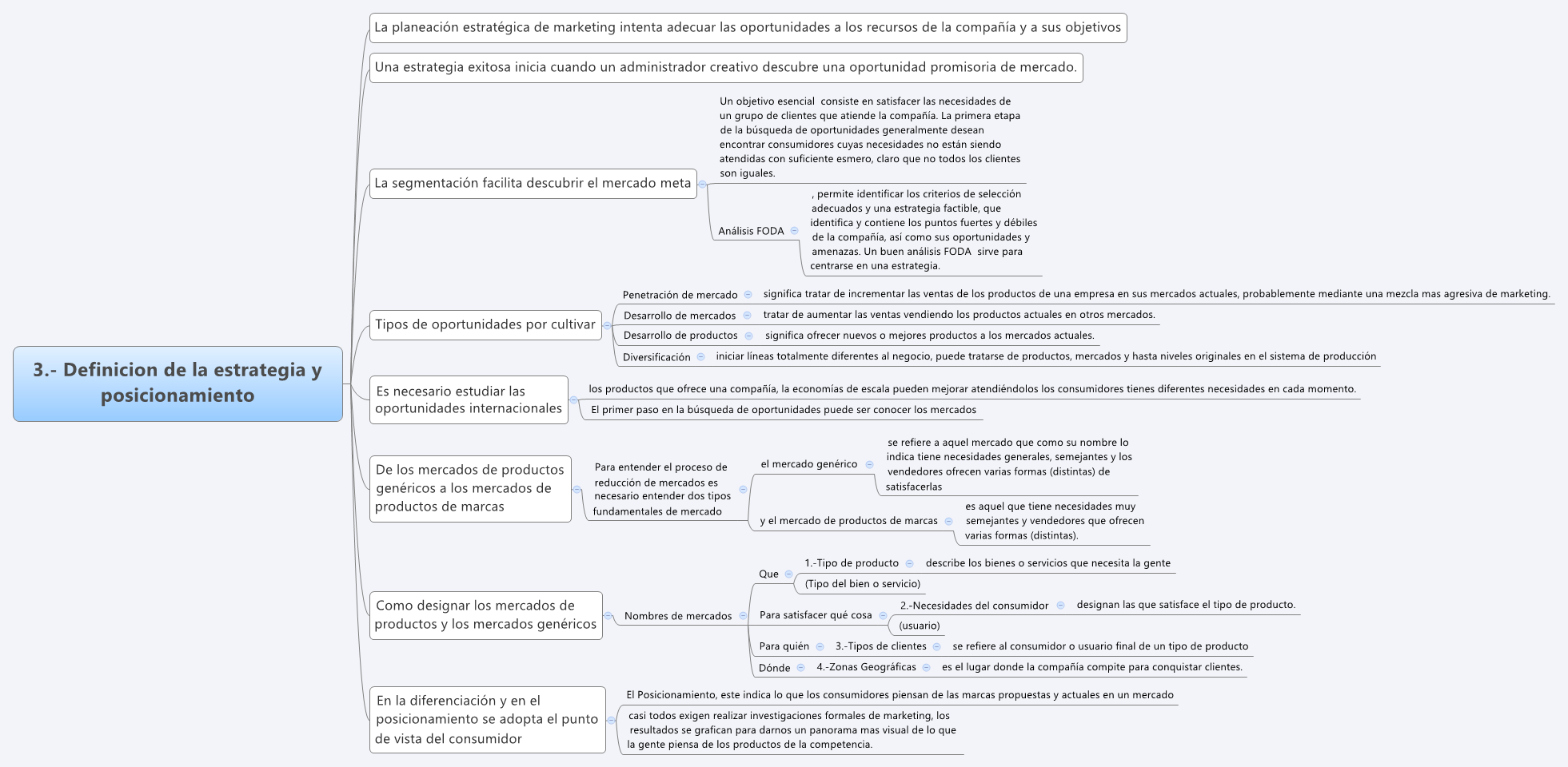 Thumbnail of mind map