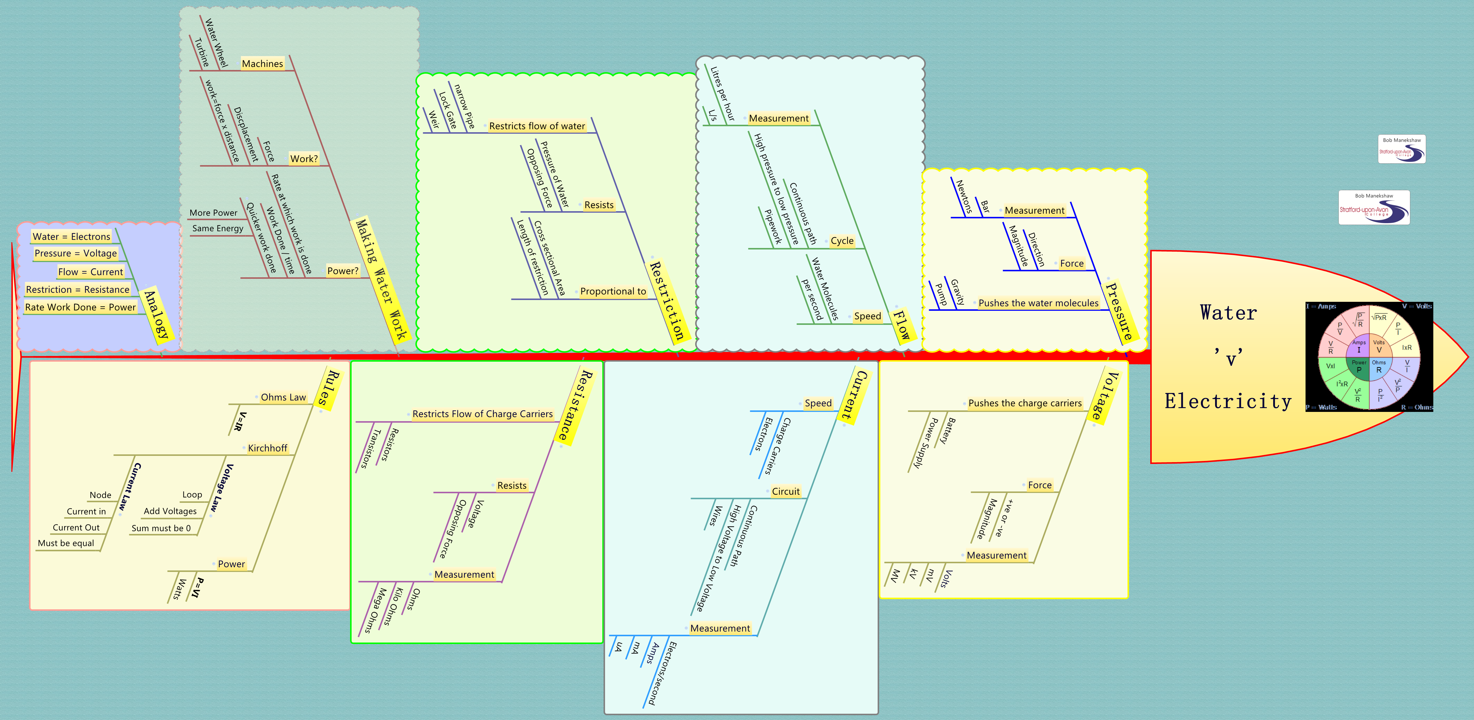 Thumbnail of mind map