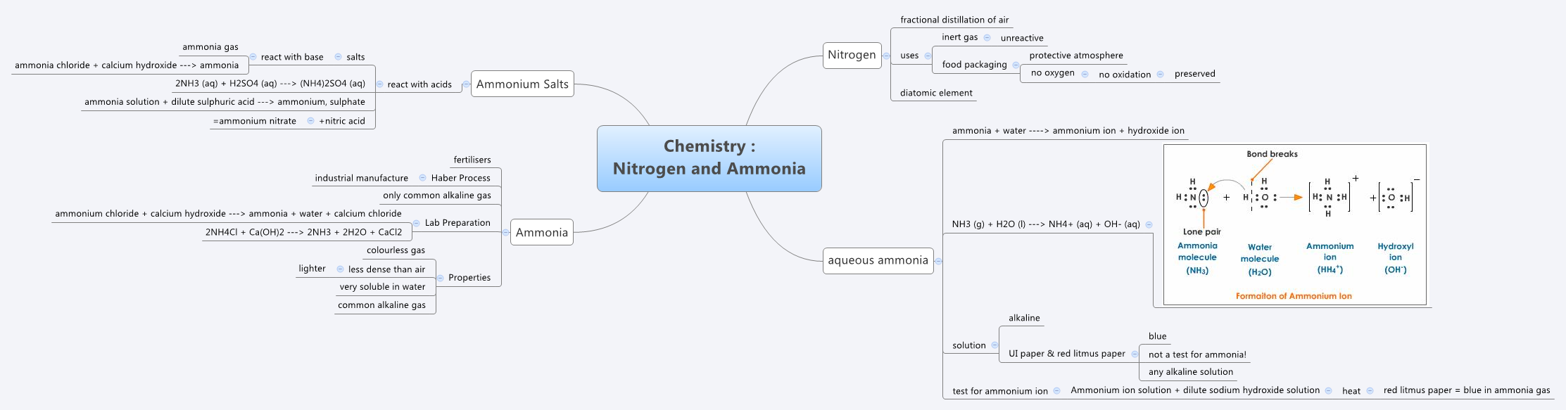 Thumbnail of mind map
