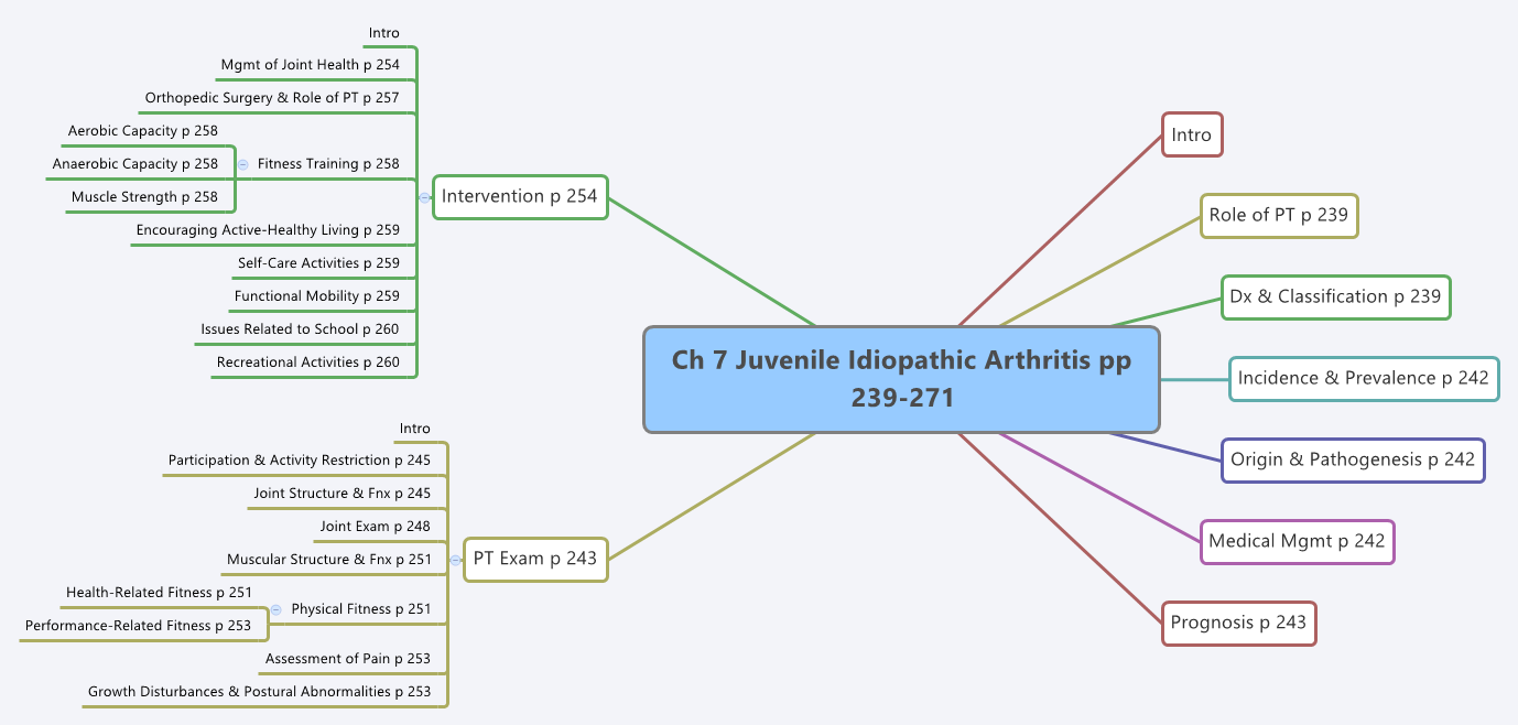 Thumbnail of mind map