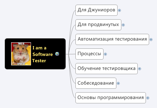 Thumbnail of mind map
