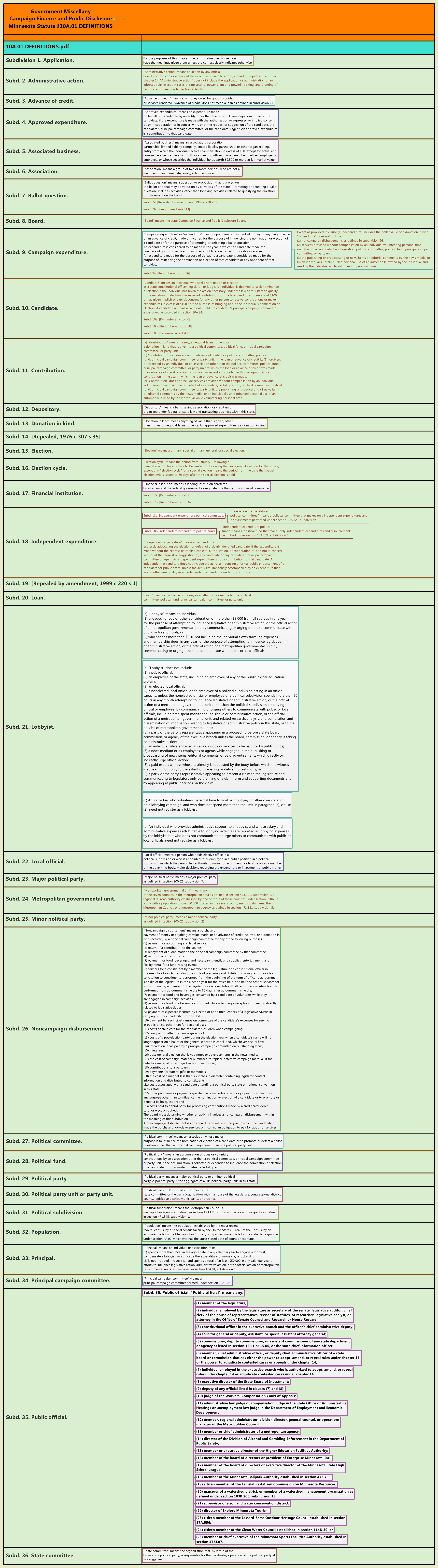 Thumbnail of mind map