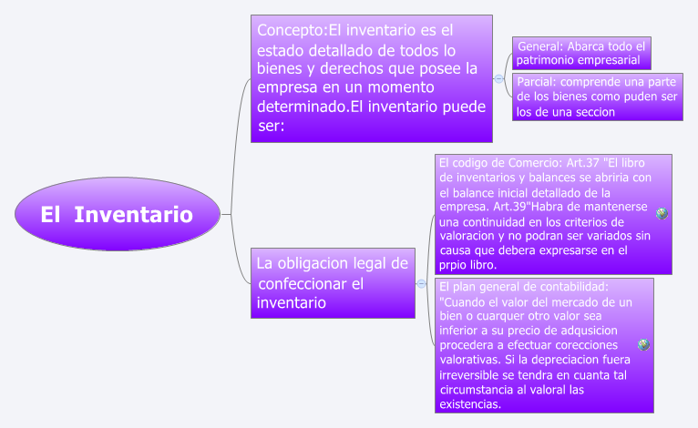 Thumbnail of mind map
