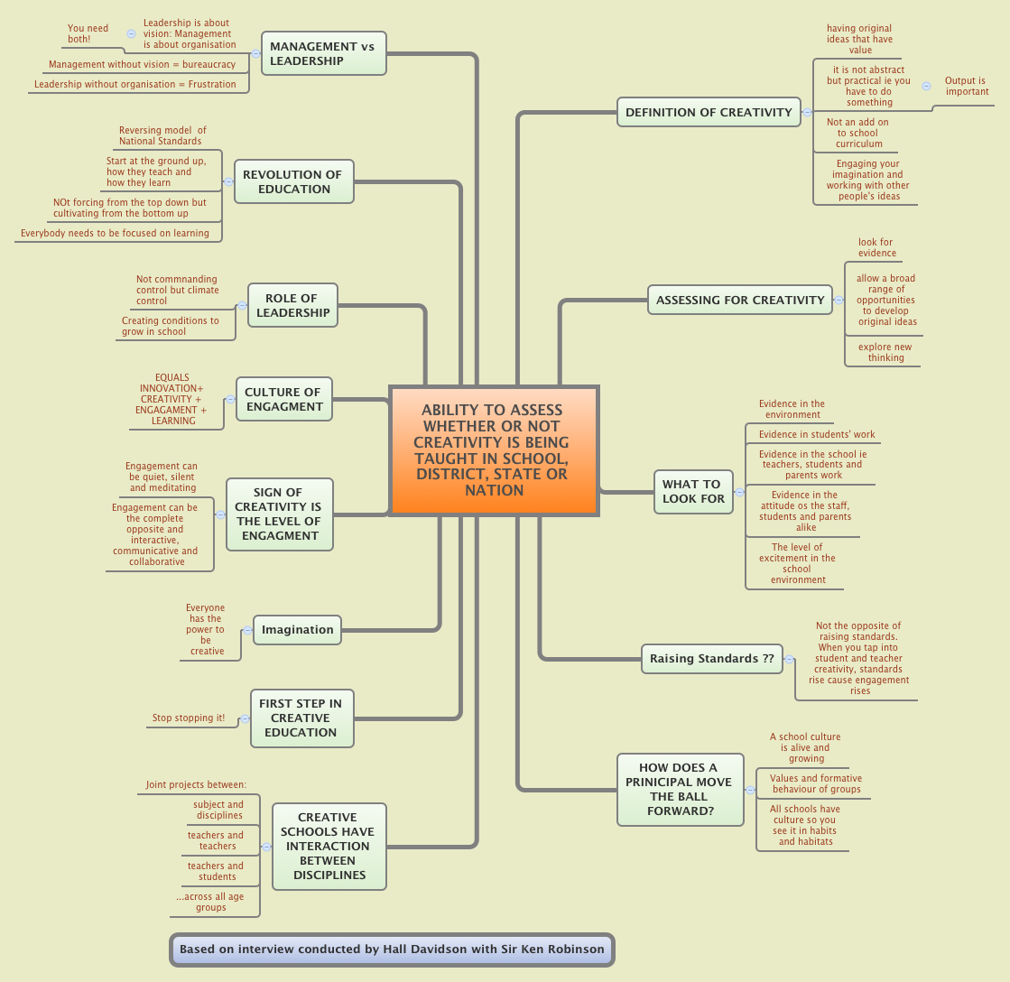 Thumbnail of mind map