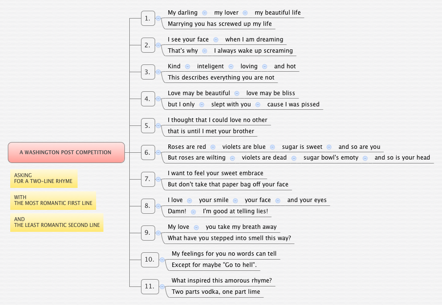 Thumbnail of mind map