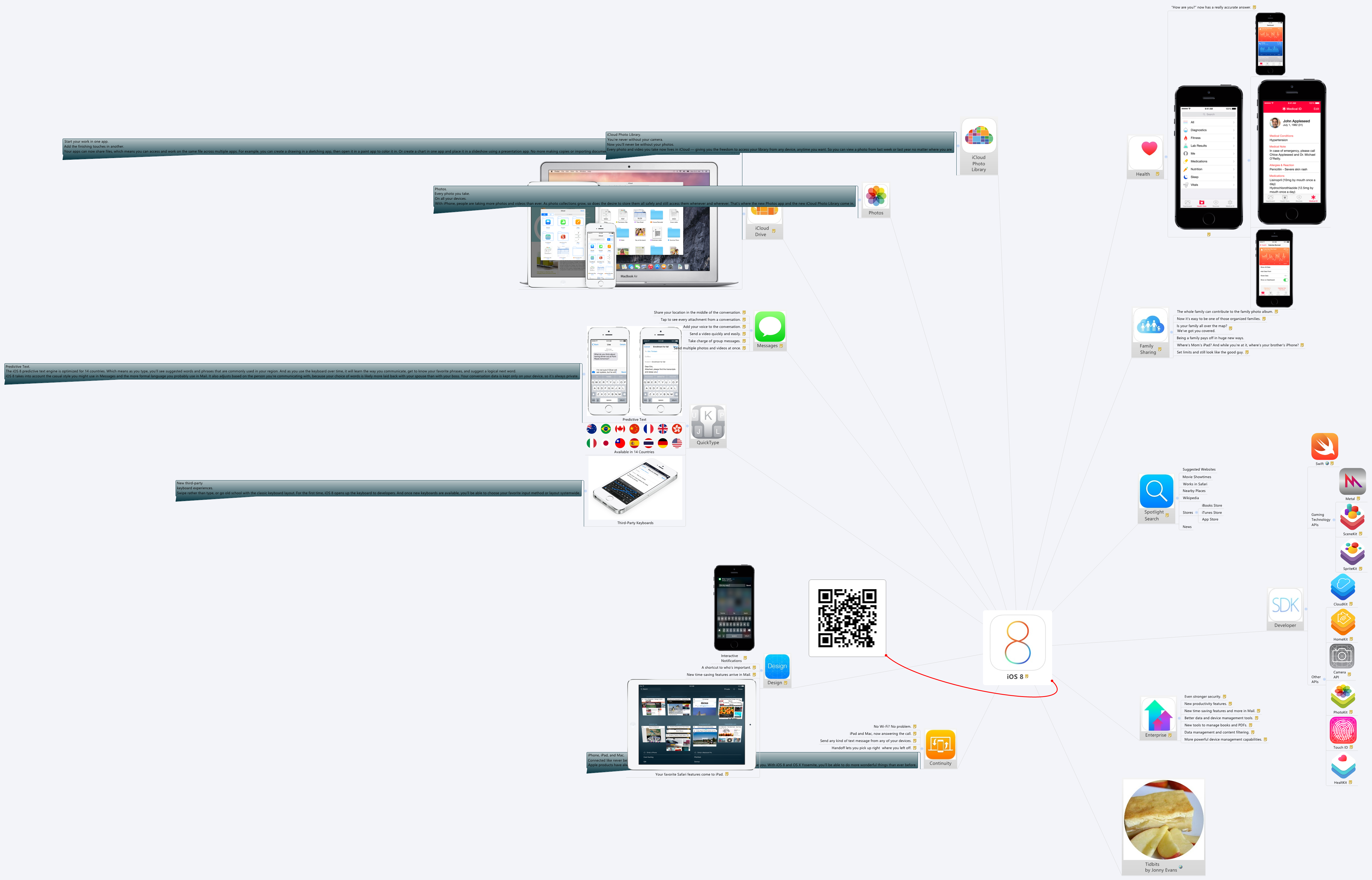 Thumbnail of mind map