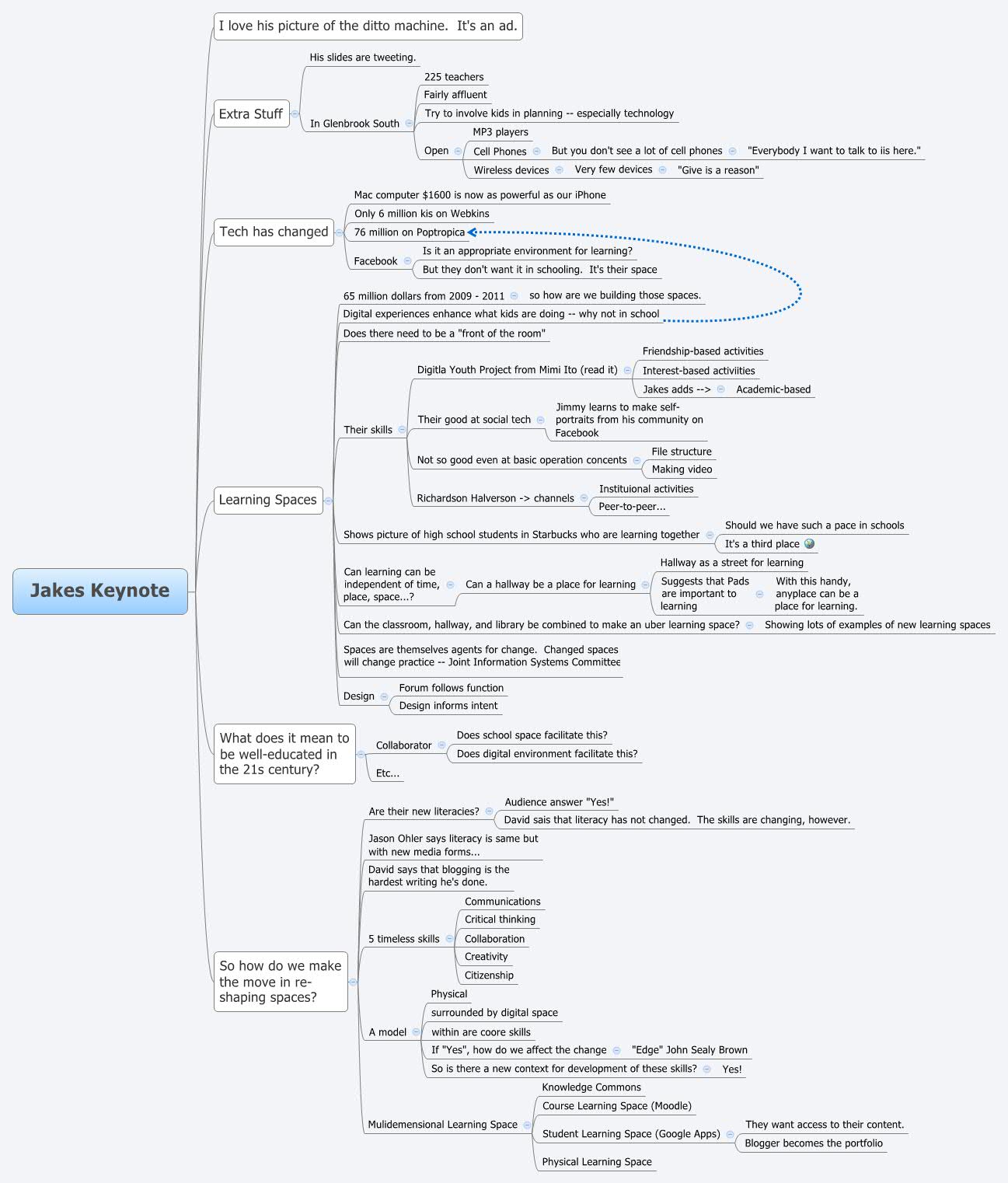 Thumbnail of mind map