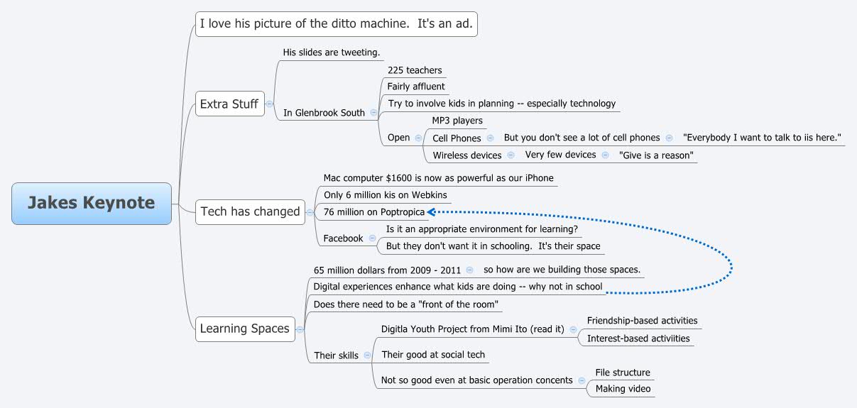 Thumbnail of mind map
