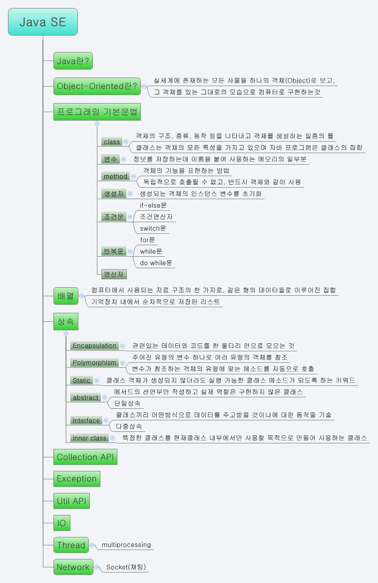 Thumbnail of mind map