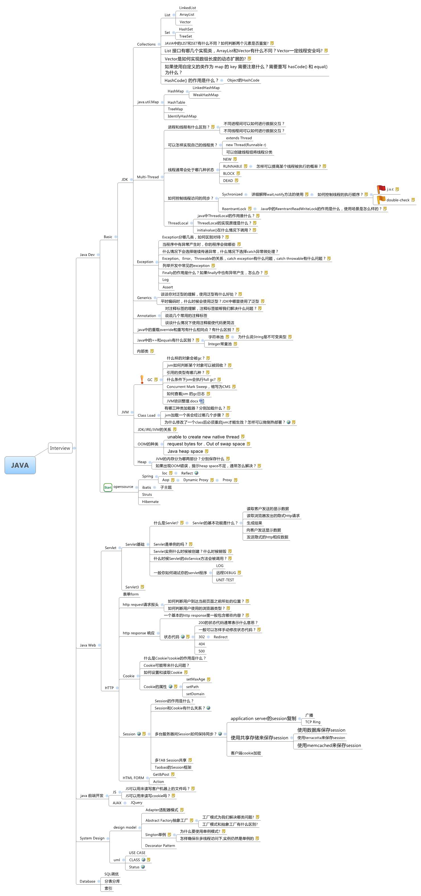 JAVA | awanabe - Xmind