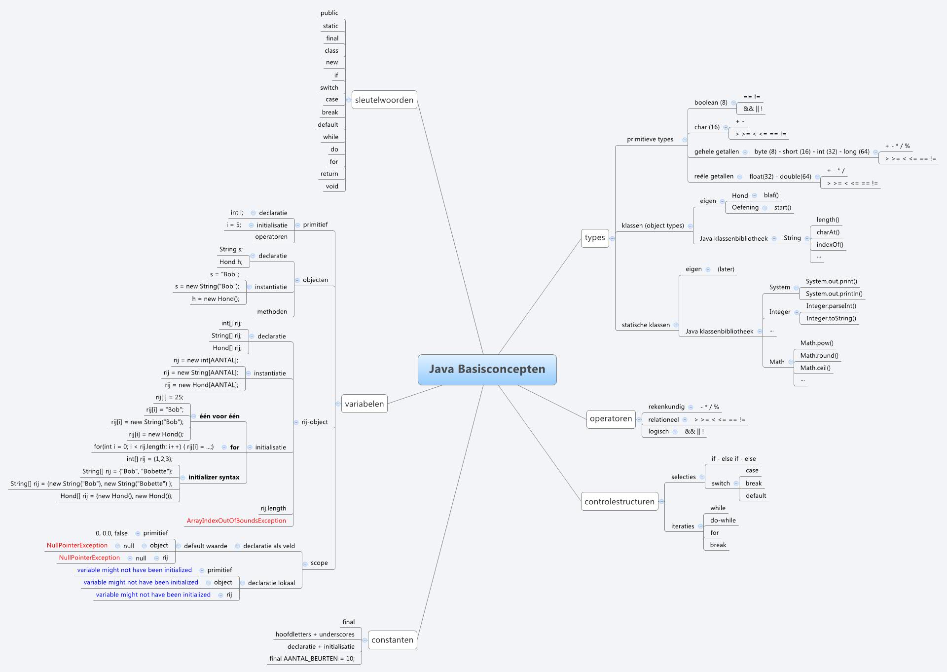 Xmind Share - Xmind - Mind Mapping App