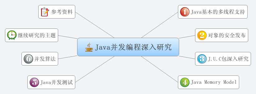 Thumbnail of mind map