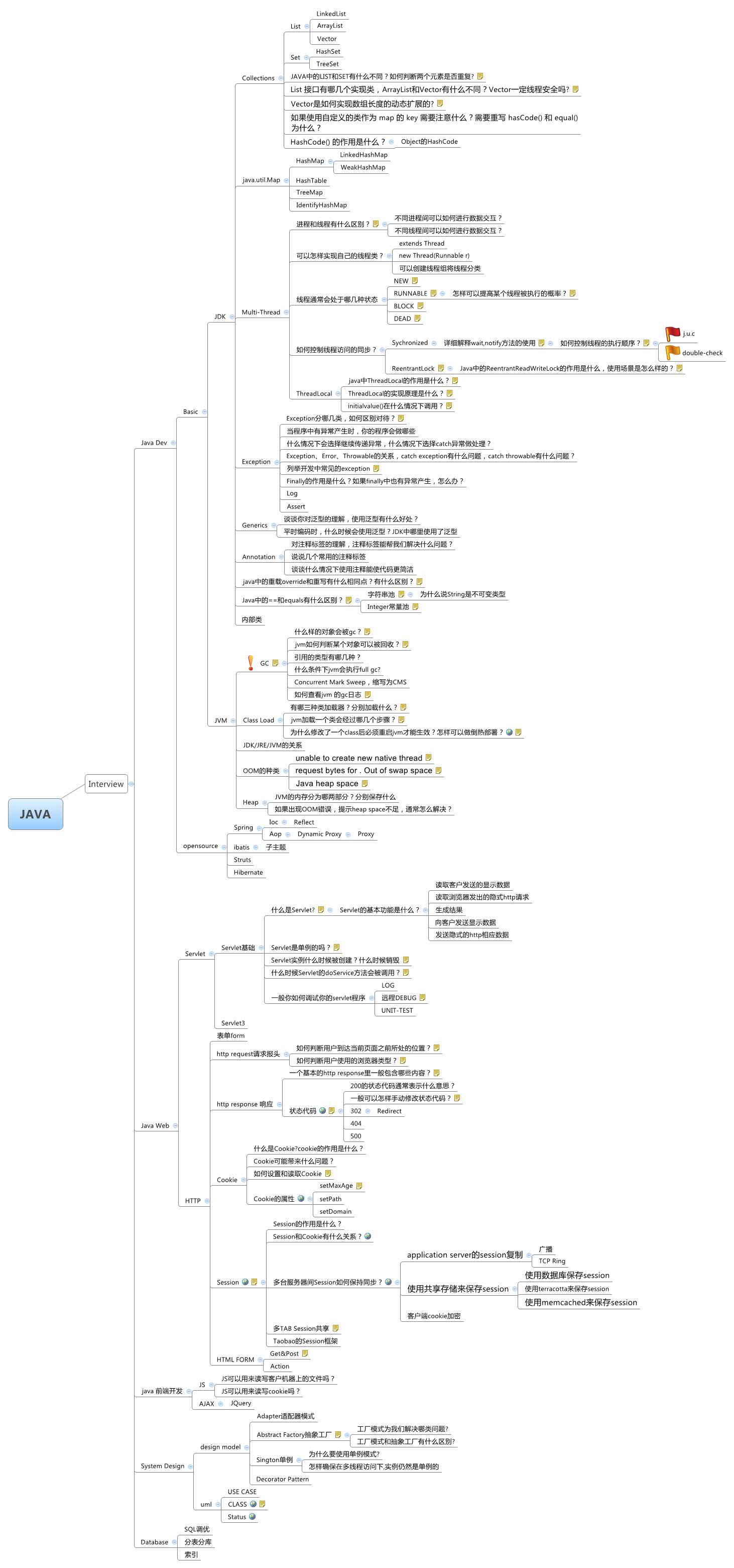 JAVA | awanabe - Xmind