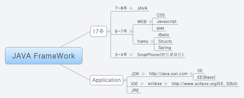 Xmind Share - Xmind - Mind Mapping App