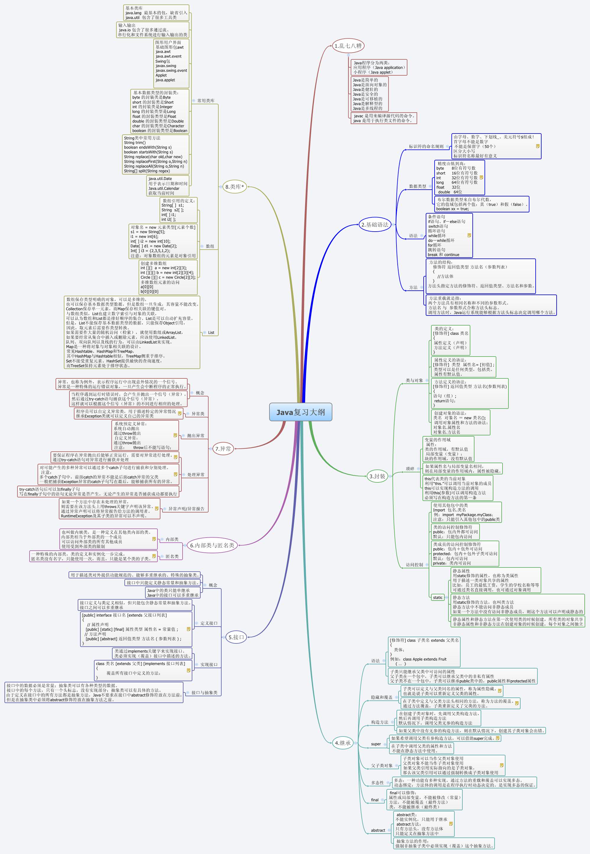 Java复习大纲 - Xmind - Mind Mapping App