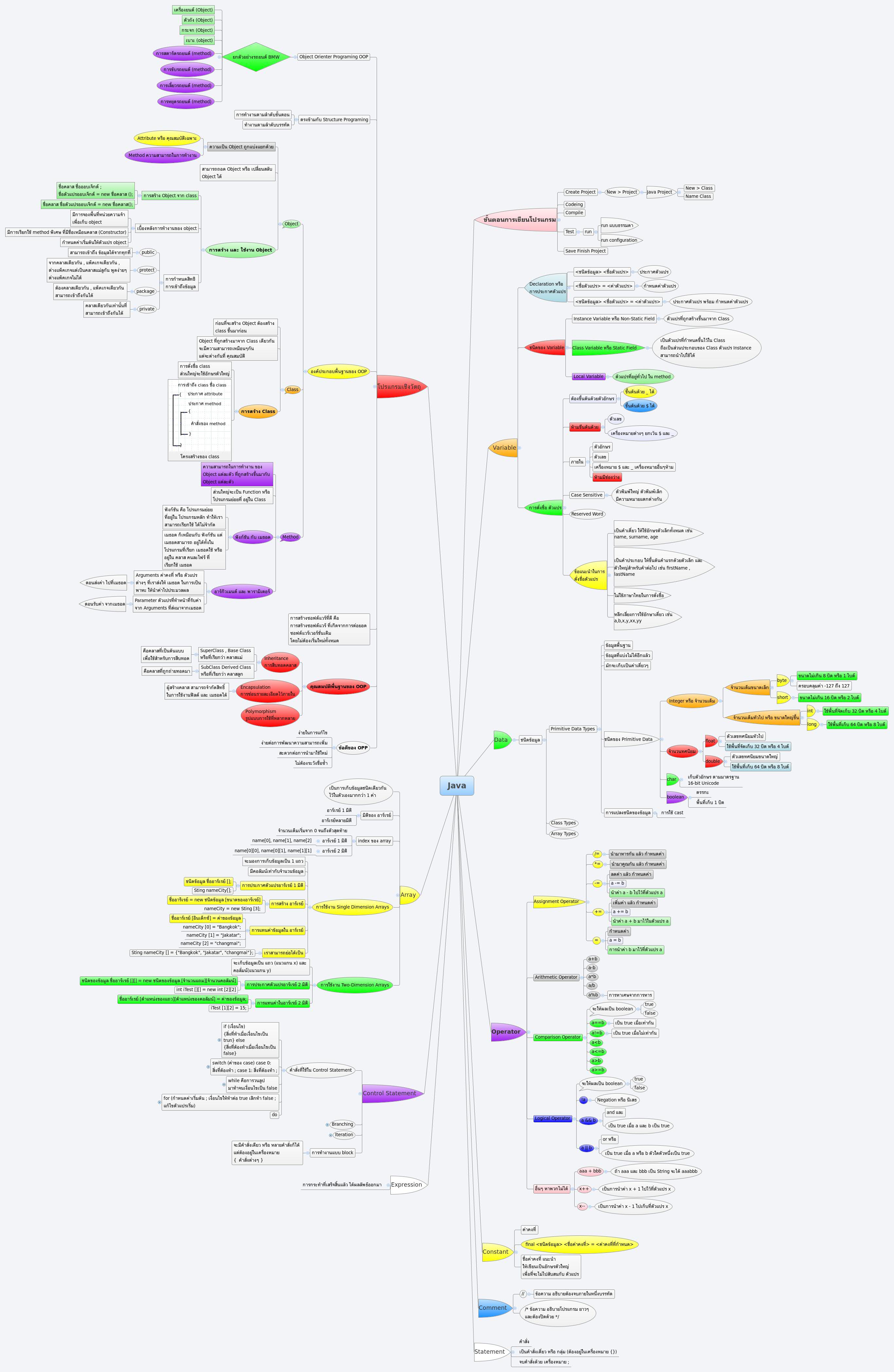 Thumbnail of mind map